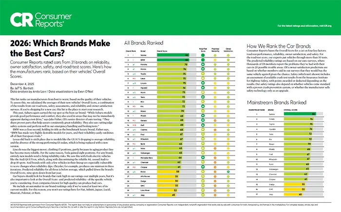 Which Brands Make the Best Cars | Paul Moak Subaru in Jackson MS